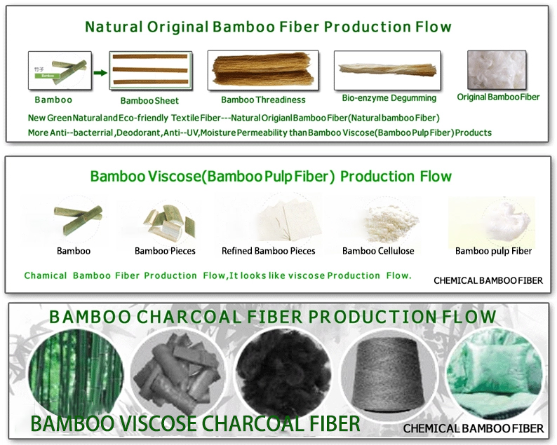 bamboo-fiber-production-flow250721